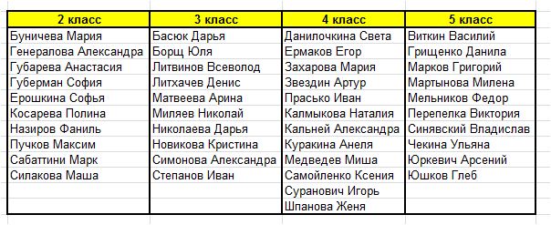 победители